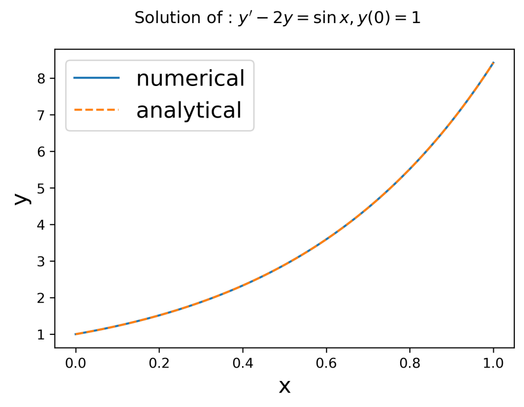 一階線形常微分方程式（同次・非同次） – RFエンジニアのアトリエ